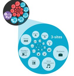 Android首次超越iOS，占據全球移動廣告業務營收主導地位