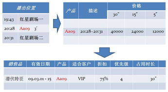北京電視臺廣告業務管理系統的數字化轉型與創新實踐