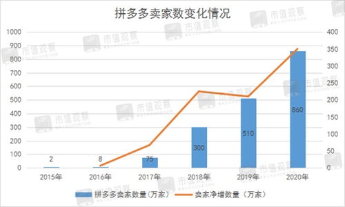 市值觀察 拼多多的硬傷，互聯網銷售模式的隱憂與挑戰